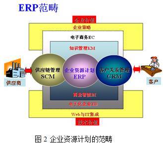 技術咨詢 驅動數(shù)字化轉型的關鍵路徑