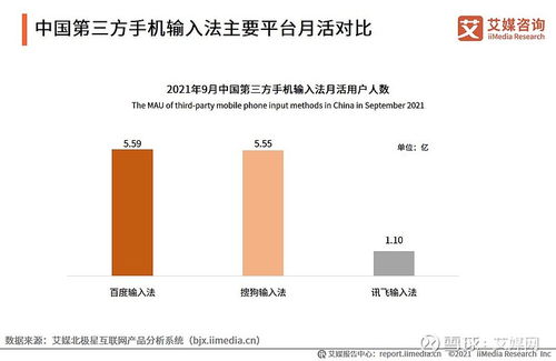 艾媒咨詢2021Q3中國第三方手機輸入法行業(yè)發(fā)展研究報告技術(shù)咨詢