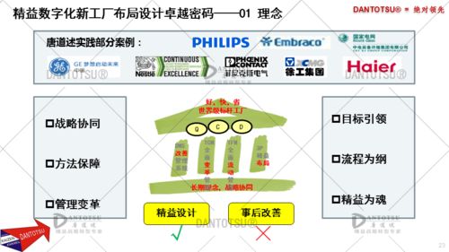 3P精益數字化工廠實踐案例 數字內容制作服務的應用與成效