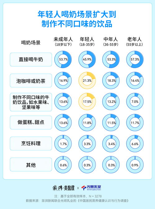 今天，你喝對牛奶了嗎？